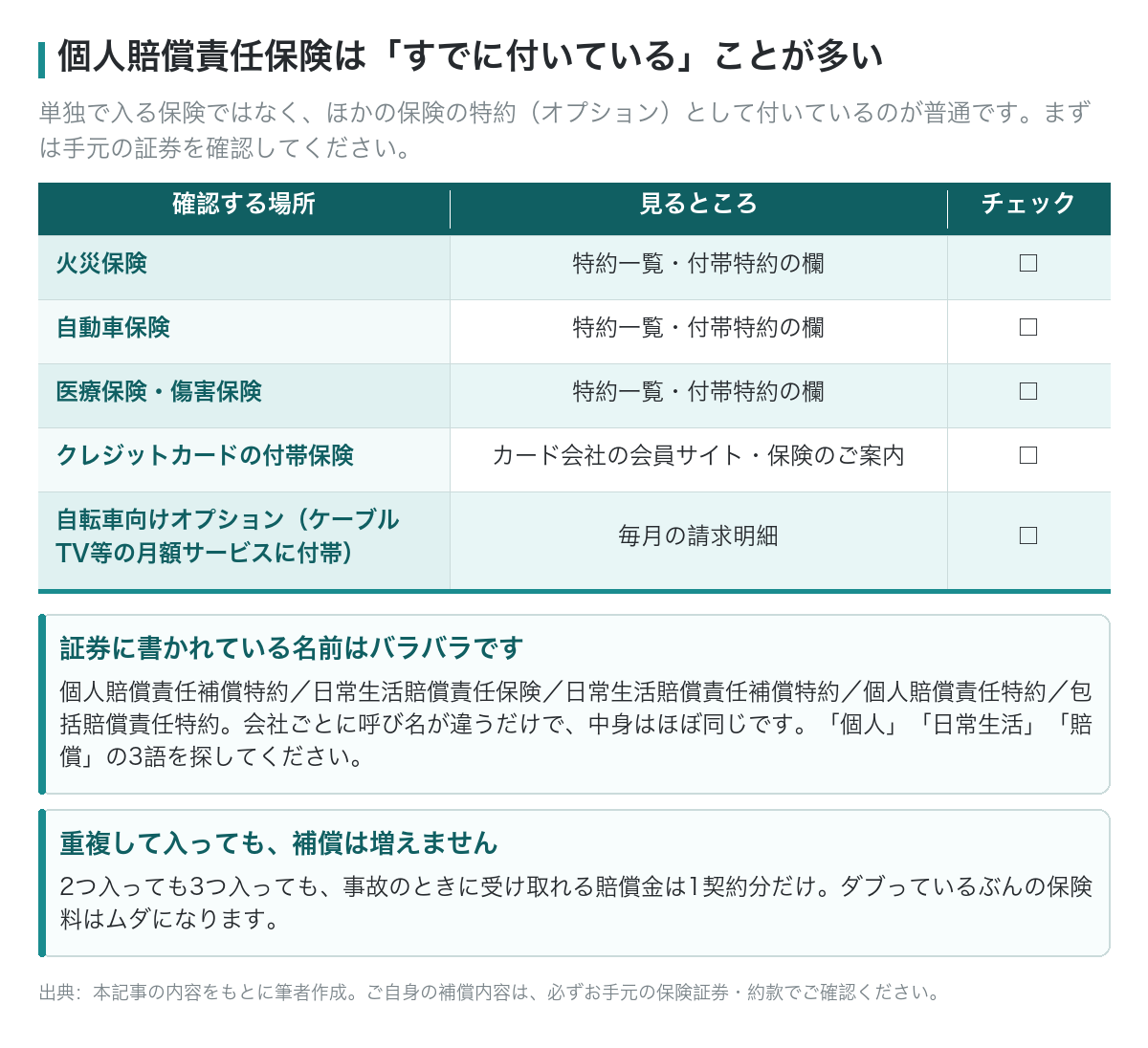 個人賠償責任保険がすでに付いていないか確認する場所の一覧