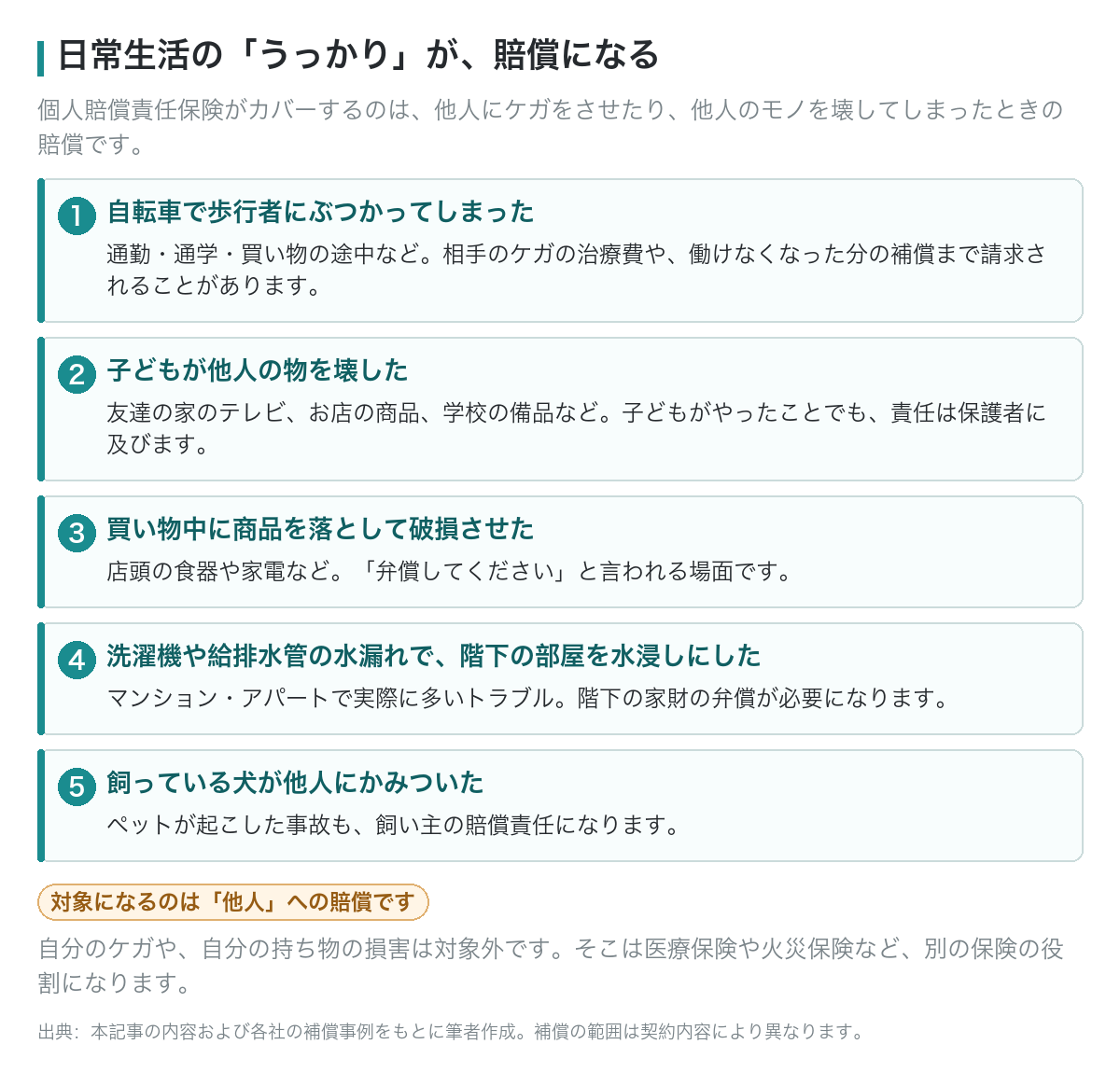日常生活の「うっかり」が賠償になる5つの事例